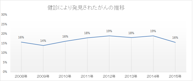 がん登録6