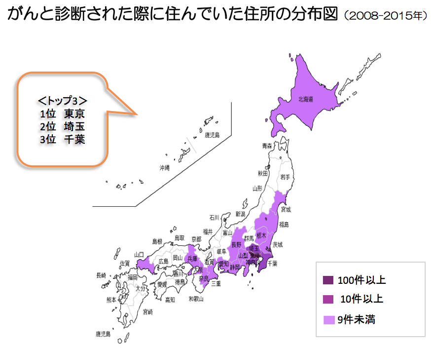 大腸がん