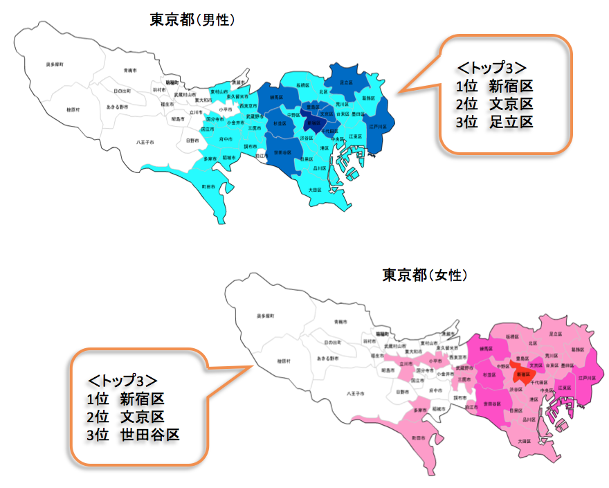 大腸がん