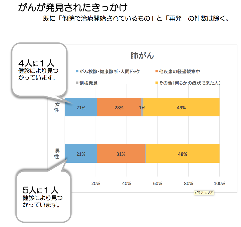 肺がん