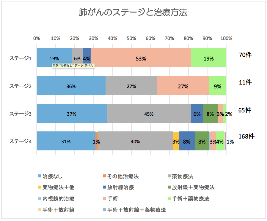肺がん
