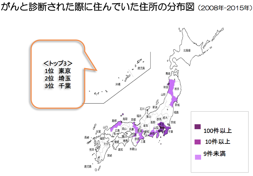腎がん・膀胱がん