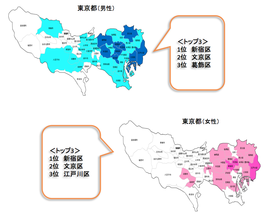 腎がん・膀胱がん