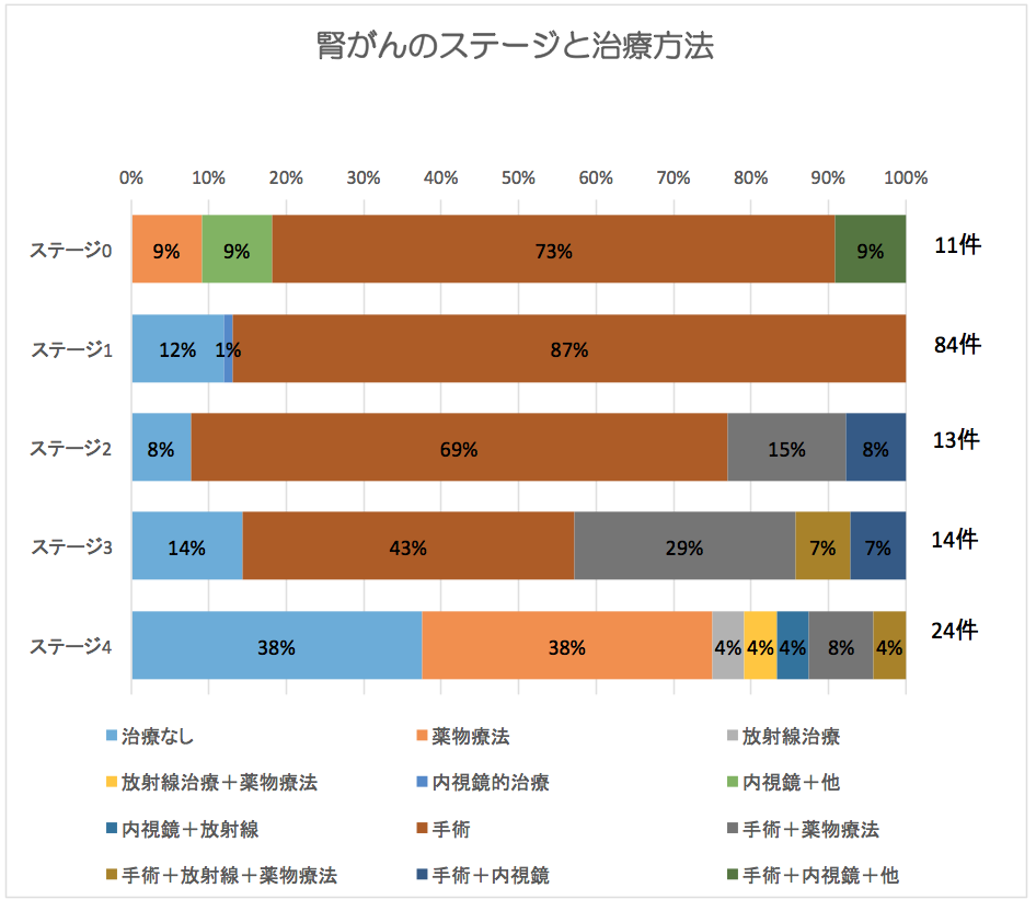 腎がん・膀胱がん