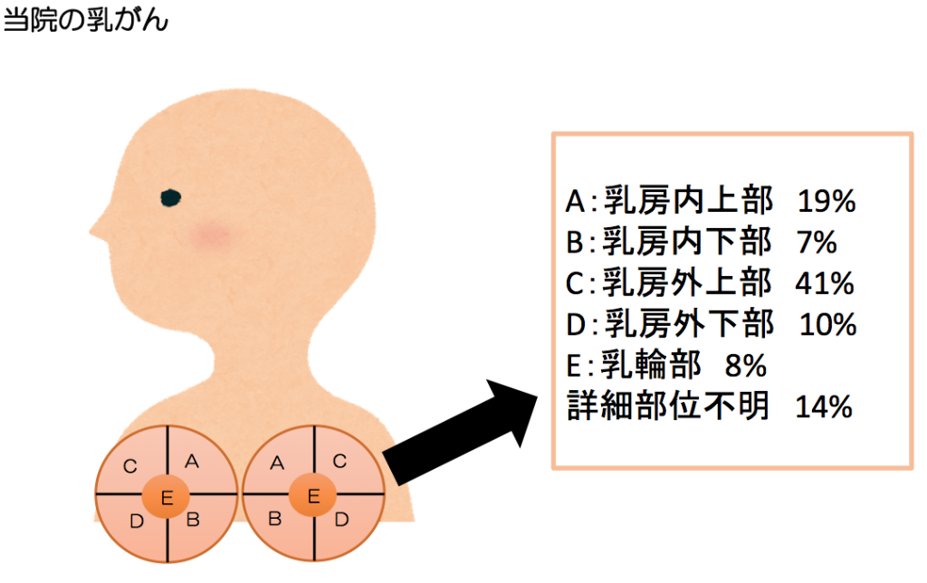 乳がん