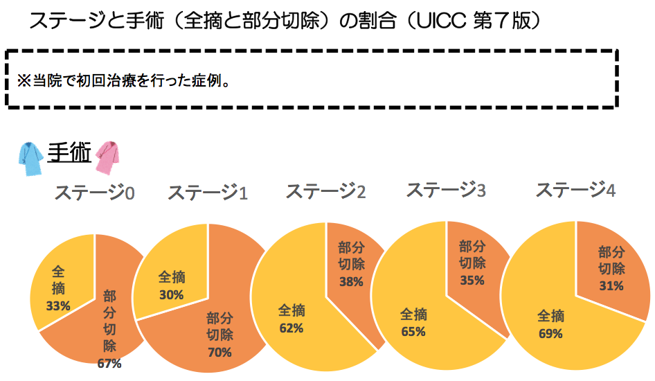 乳がん