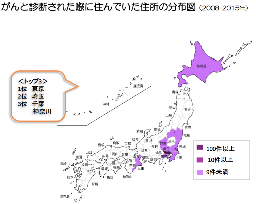 膵臓がん