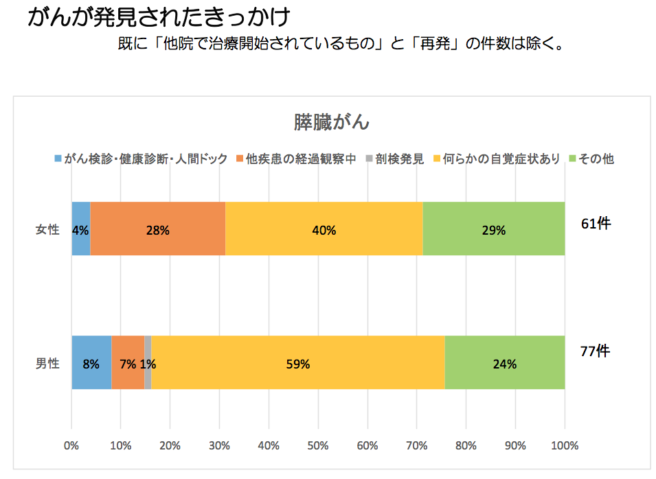 膵臓がん