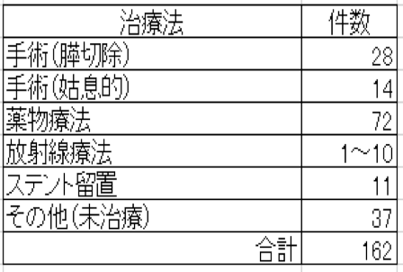 膵臓がん