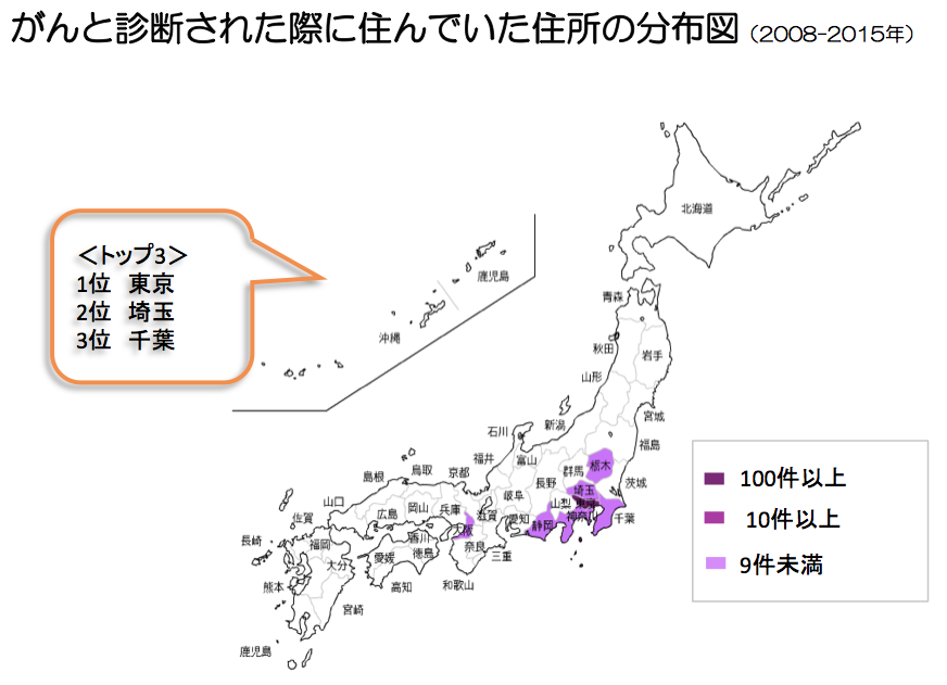 胆道がん