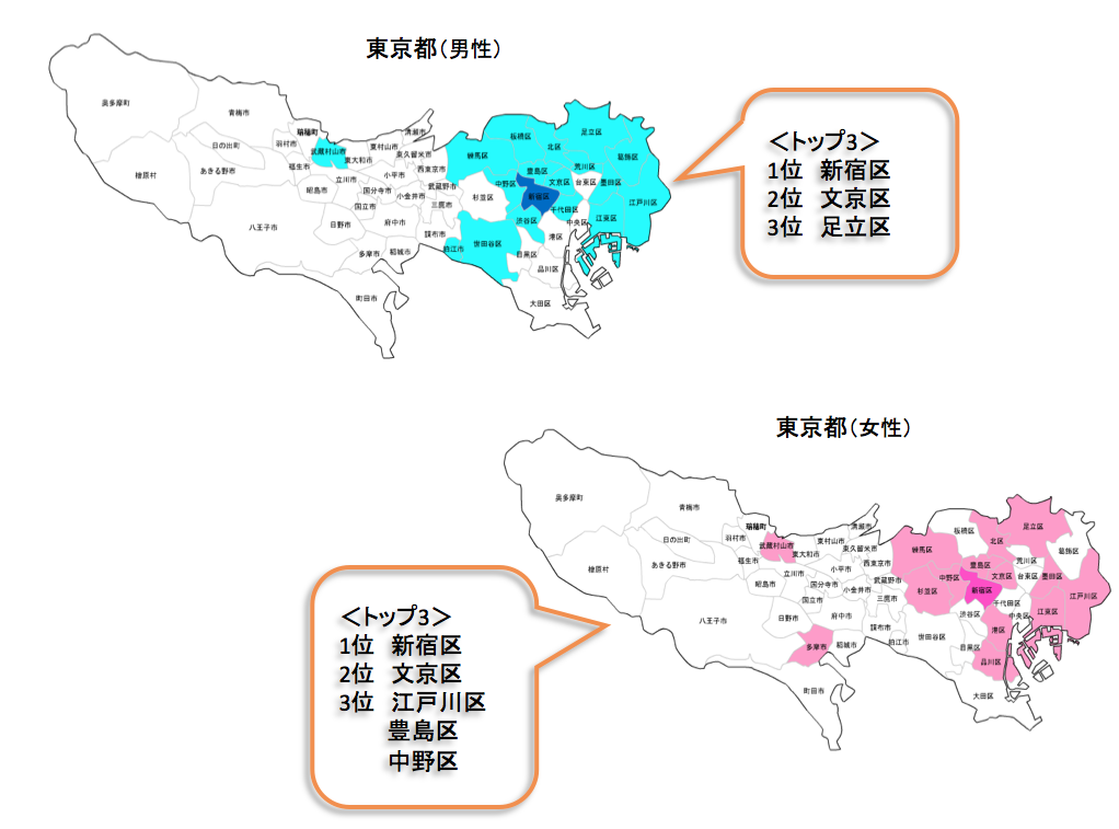 胆道がん