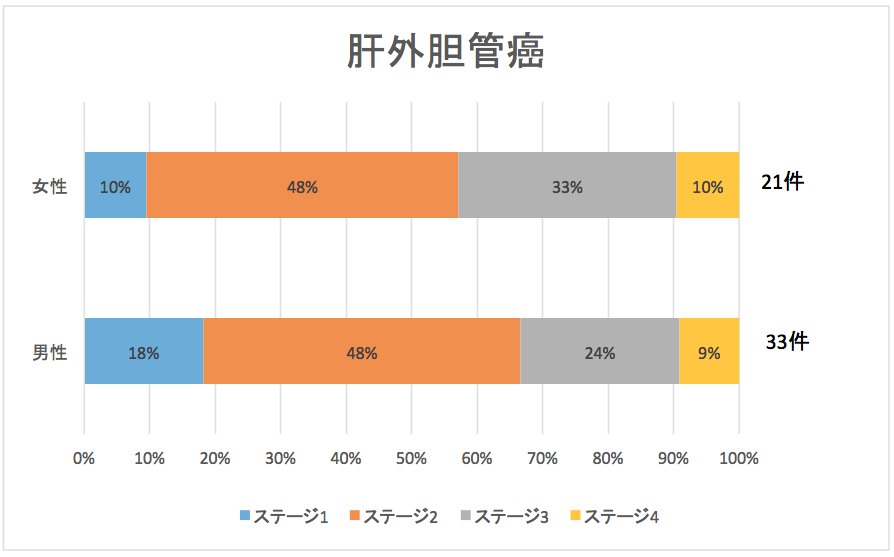 胆道がん
