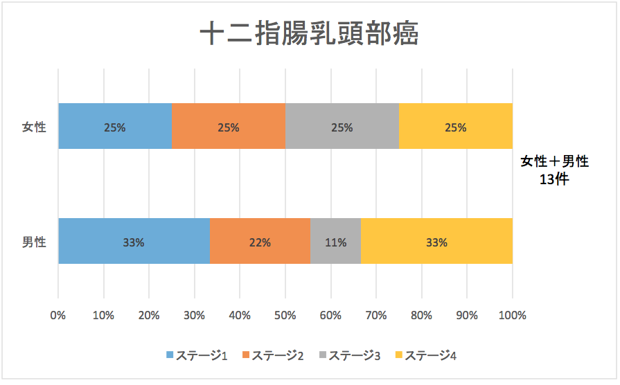 胆道がん