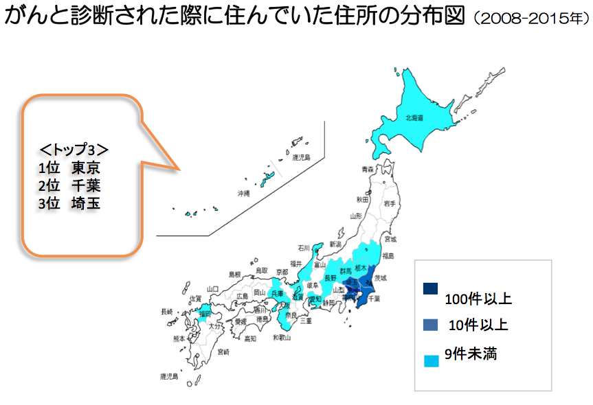 前立腺がん