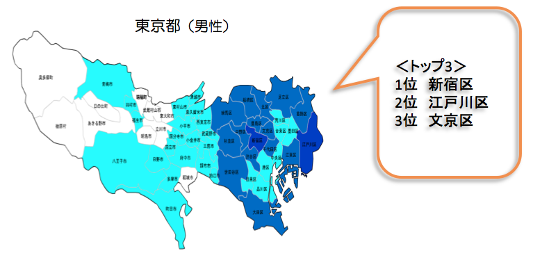 前立腺がん