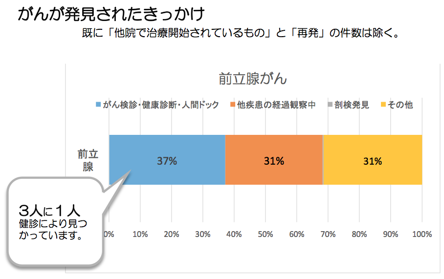 前立腺がん