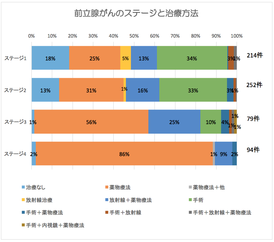 前立腺がん