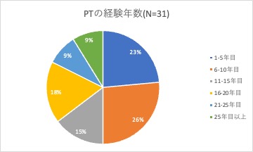 リハビリテーション室イメージ