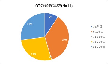 リハビリテーション室イメージ