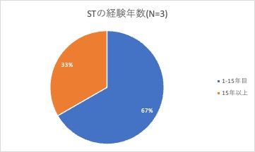 リハビリテーション室イメージ