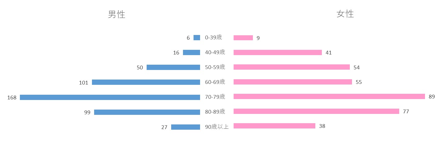 がん登録2