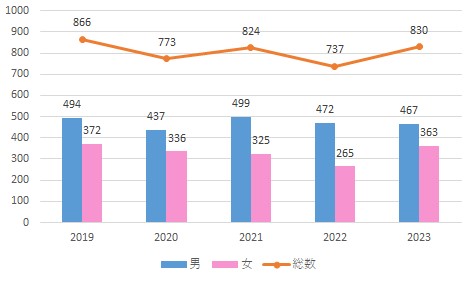 がん登録1