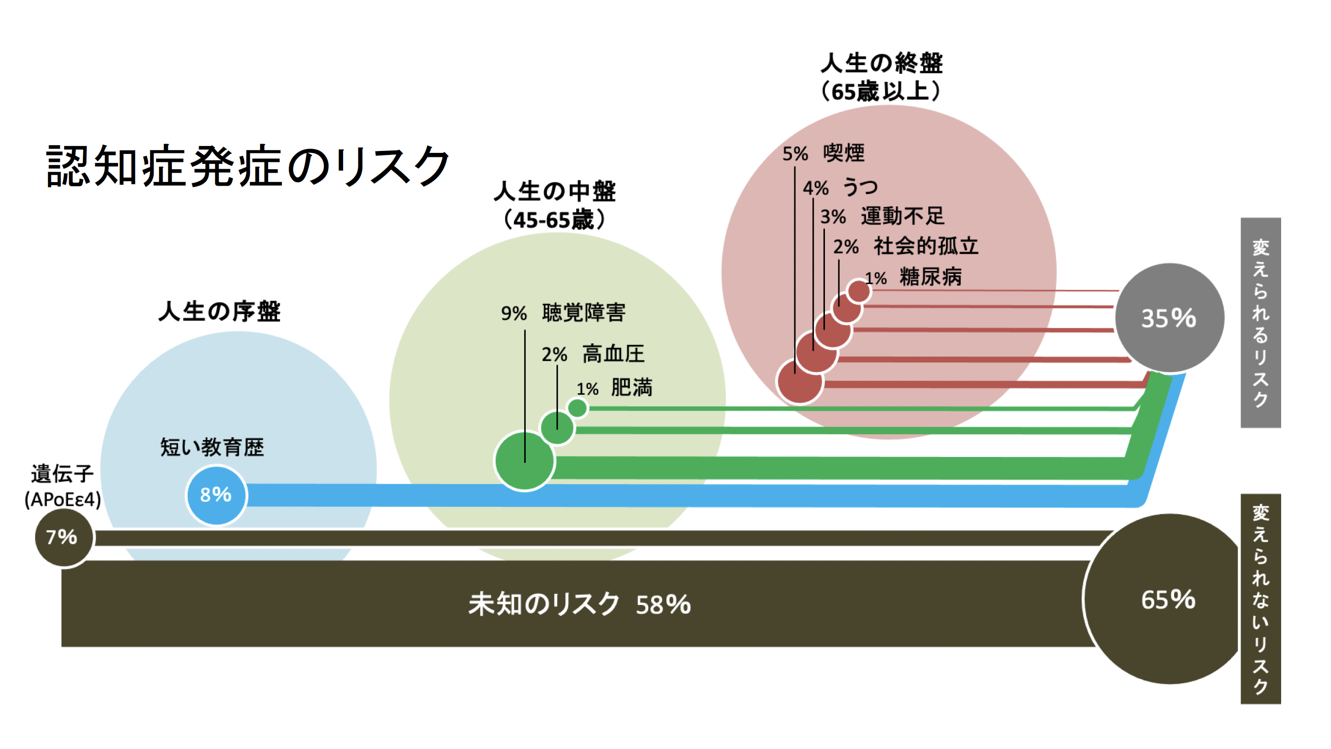 図1