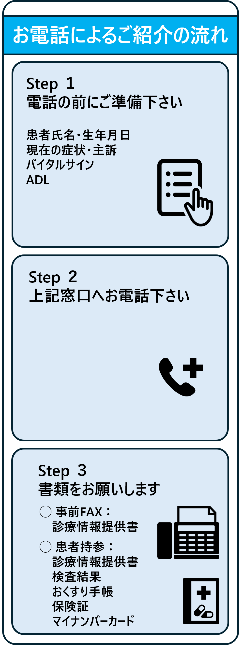 お電話によるご紹介の流れ Step1 電話の前にご準備下さい Step2 上記窓口へお電話下さい Step3 書類をお願いします